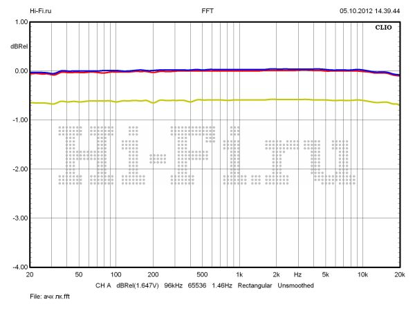 Electrocompaniet ECC-1